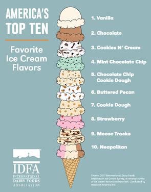 Ice Cream Sales & Trends - IDFA