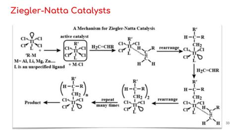 Homogeneous Catalysis.pptx