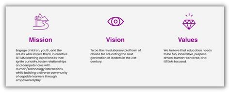 11 Inspiring Vision Statement Examples (+How to Craft Your Own ...