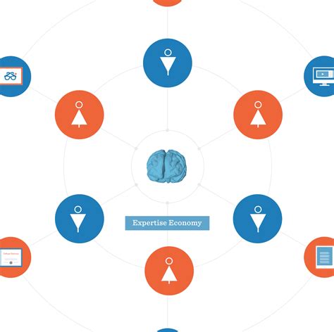 The Knowledge Economy | Degreed Blog