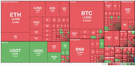 Understand How to Read Crypto Heat Maps • Asia Forex Mentor