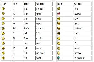 hug type emoticons | Emoticons code, Emoticon, Facebook emoticons