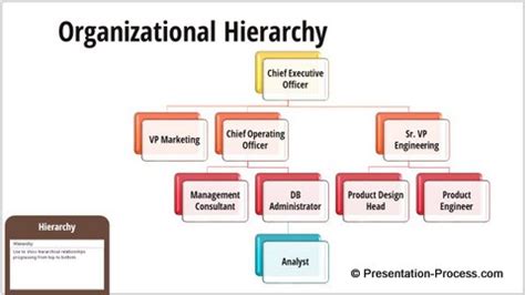 PowerPoint SmartArt Hierarchy Graphics for Download - Presentation ...