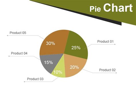 Pie Chart Ppt PowerPoint Presentation Model Icon