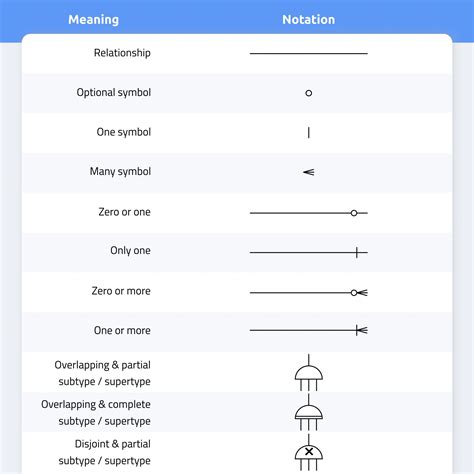 Object Relationship Diagram