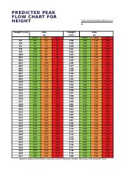 Peak Flow (Pef) Diary Chart Download Printable PDF | Templateroller