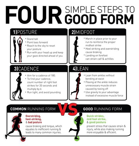 Good Running Form [Infographic] - Yuri in a Hurry