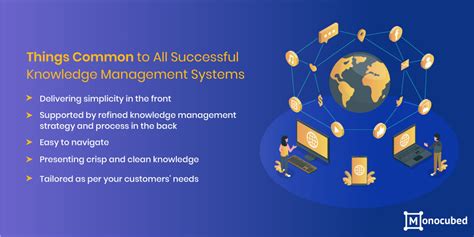 7 Best Knowledge Management Examples For Successful KMS