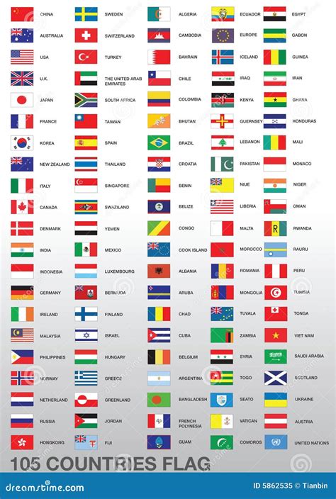 List Of National Flags Of Countries