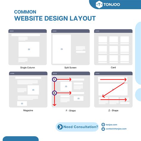 How to Design a Website Layout in 5 Easy Steps [With Layout Type ...