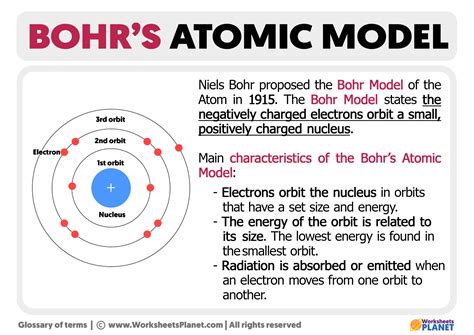 Bohr Model And Energy Level Diagram Energy Level Diagram Hyd