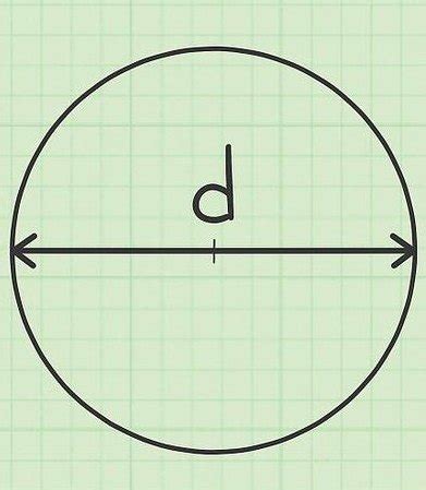 √ Rumus keliling & Rumus Luas Lingkaran Dengan Diameter | WebPintar