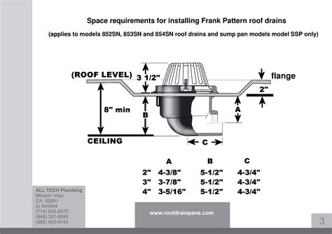 Roof Drain Pan SSP | Frank Pattern Roof Drain | Buy The Ready To ...