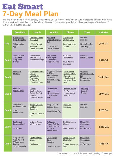 Printable Mind Diet Meal Plan