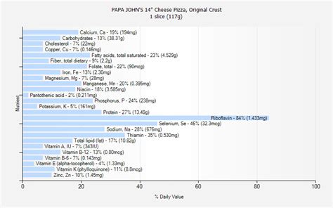 Nutrition Facts For Papa Johns Pizza - Nutrition Pics