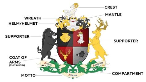 Coat of Arms Symbols And Meanings - Journey Into Heraldry