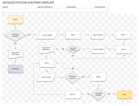 Process Mapping Template Free