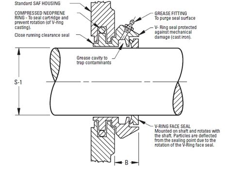 Inch DUSTAC™ Shaft Seal On The Timken Company