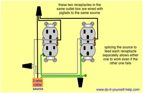 How To Wire A Two Gang Outlet