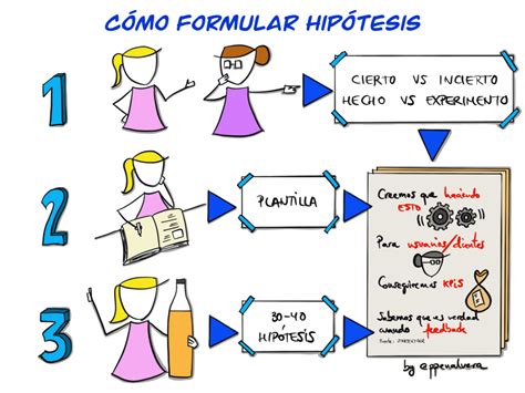 Como Redactar Una Hipotesis De Investigacion Ejemplos Opciones De Images