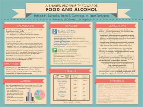 Scientific Posters (3) | Images :: Behance