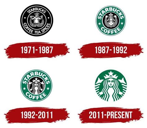 Starbucks Logo 2024au - Shea Willie