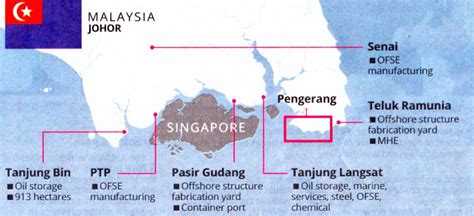 Pengerang Integrated Petroleum Complex in Johor - Malaxi