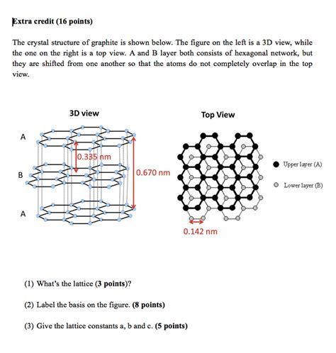 Graphite Crystal Structure