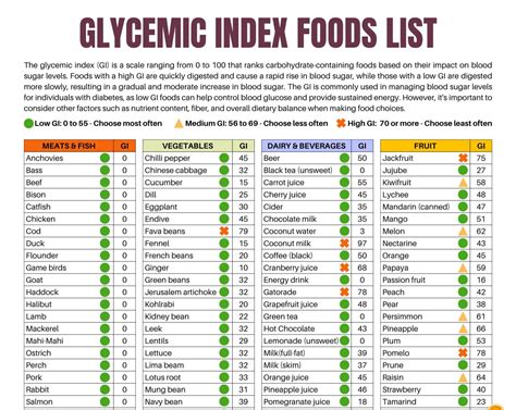 Gi Index Chart For All Foods