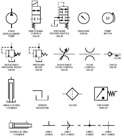 Hydraulic Circuit Schematic Symbols » Wiring Core