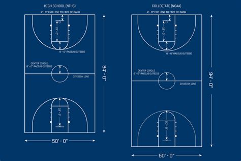 College Basketball Floor Dimensions | Viewfloor.co