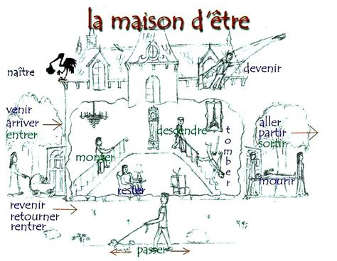 Language Teacher's Toolbox: French: La maison d'être