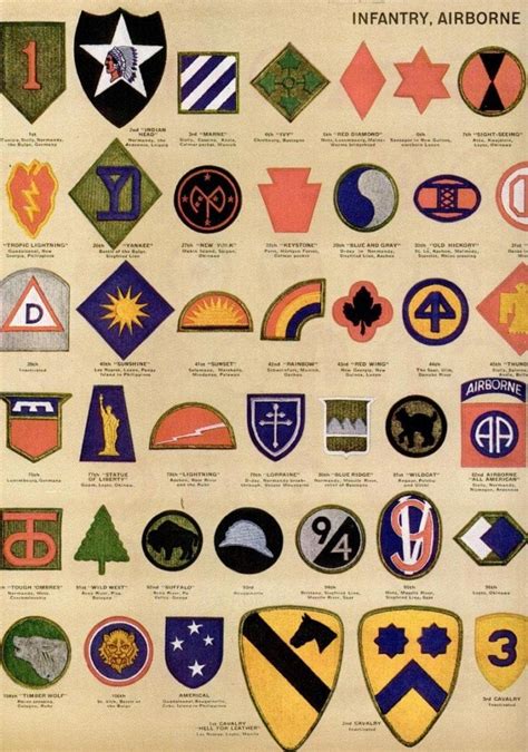 See dozens of vintage US Army & Navy shoulder insignia, plus WWII ...