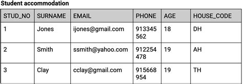 3 Types of Data Models and When to Use Them