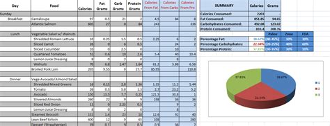 What Am I Eating: Diet Analysis