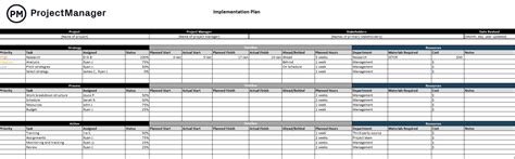 Implementation Plan Template for Excel (Free Download) - ProjectManager