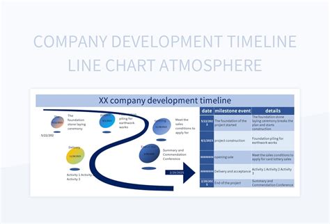 Free Development Timeline Templates For Google Sheets And Microsoft ...