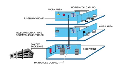 Structured Cabling System - PT. Jabikha Teknologi Indonesia