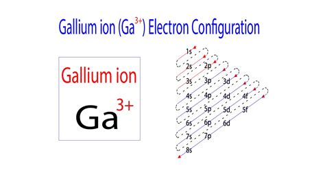 Explanation: Gallium ion (Ga3+) Electron Configuration