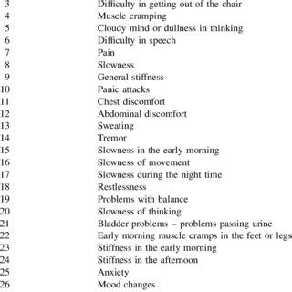 Wearing-off symptoms in Parkinson's disease | Download Table