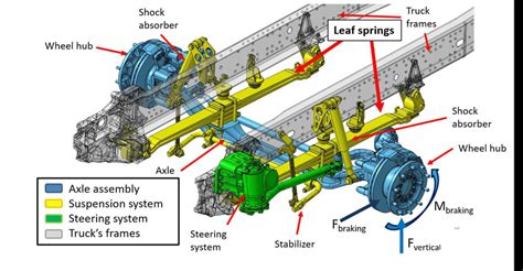 Front leaf spring based suspension system featuring a 2-leaf spring ...