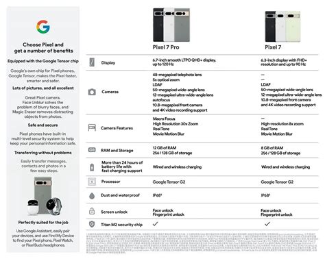 Pixel 7 Pro Specs Leak Reveals Google's Big Surprises