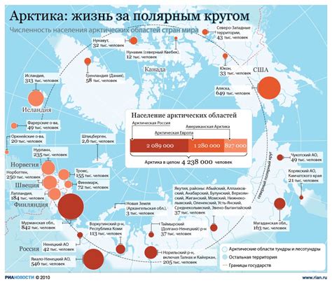 Arctic population map from Russia | CRYOPOLITICS