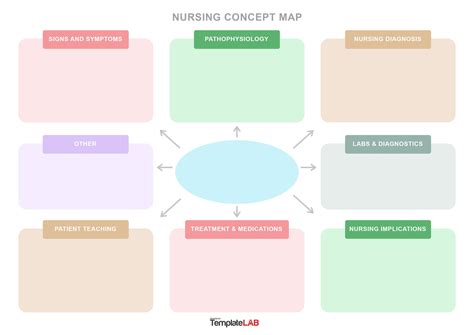 Medical Concept Map Template - Guenna Holly-Anne