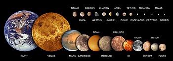 Solar System In Order Of Planets By Size