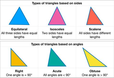 Different Types of Triangles: Equilateral, Isosceles, Scalene, Right ...