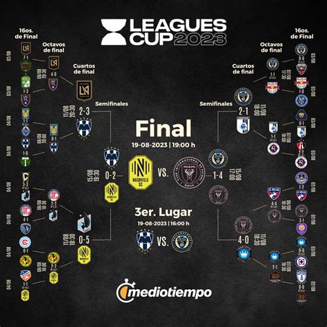 Boletos para la Final de la Leagues Cup más caros que el City vs Inter ...