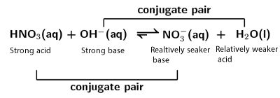 77 Buffers And Conjugate Acid Base Pairs Chemistry Libretexts Images