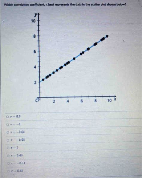 Solved: Which correlation coefficient, r, best represents the data in ...