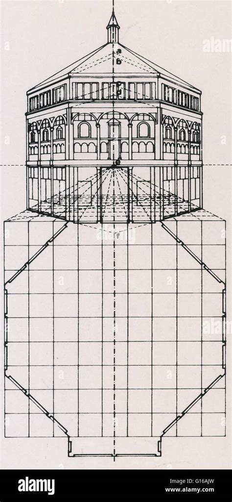 Filippo Brunelleschi Linear Perspective